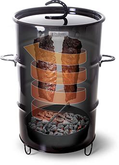 Drum Cooker | Barrel Smoker | Pit Barrel® Cooker Co.