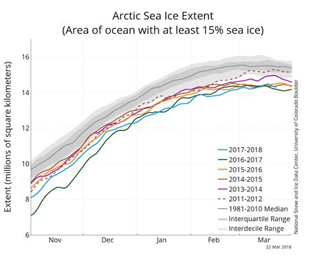 Alarming NASA Video Shows Arctic Ice Disappearing at a Record-Breaking ...