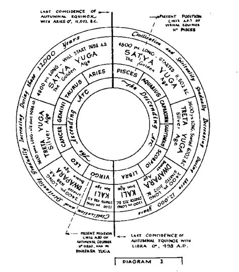 Fellman blog: precession of the equinoxes