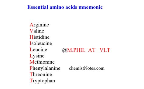 Classification of Amino acids - Chemistry Notes
