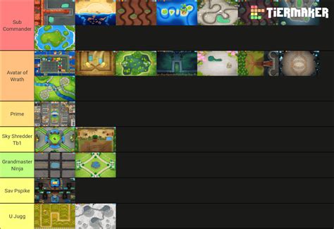 Tierlist made on the Go To Strategies for each map 19.2. : r/btd6