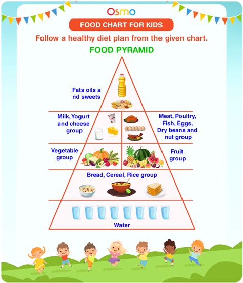 Food Chart For Kids