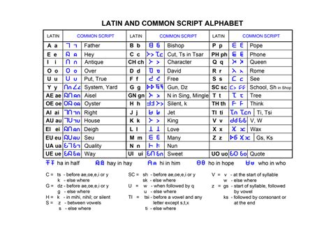 Latin - A common script for the world!