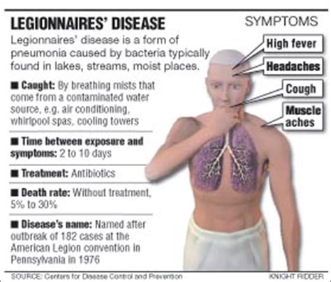 New York - NYC Health Official Expects More Legionnaires' Disease Cases