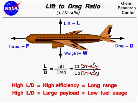 Aerodynamic aspect ratio calculator - fasvermont