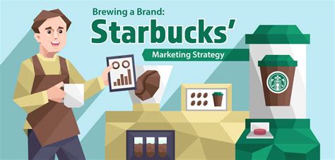 Starbucks competitive advantage. What Is Starbucks Competitive ...