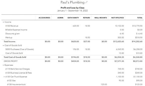 QuickBooks Online Plans Comparison: 2023 Pricing & Subscription Levels