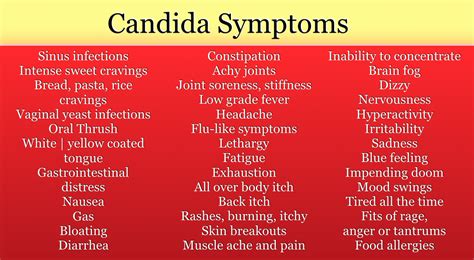 Candida In Stomach