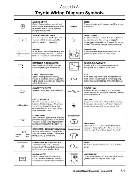 Wiring Diagram Symbols