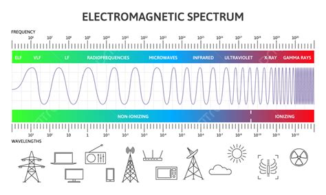 Wavelength Vector Art PNG, Electromagnetic Spectrum Infographic ...