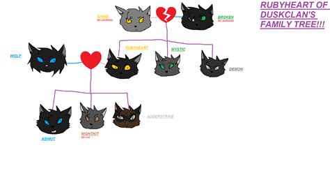 Family tree of my OC - WARRIOR CATS Fan Art (27006231) - Fanpop