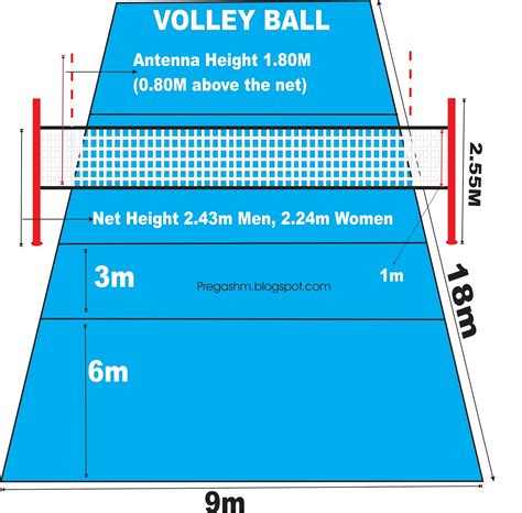 M. PREGASH: MEASUREMENTS