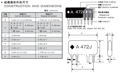 RisunSemi instructs you to identify and use Resistor Networks. – Risun ...