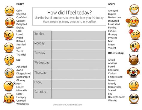 Feelings Chart