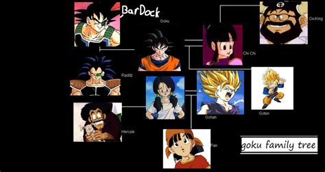 goku family tree by apple5eater on DeviantArt