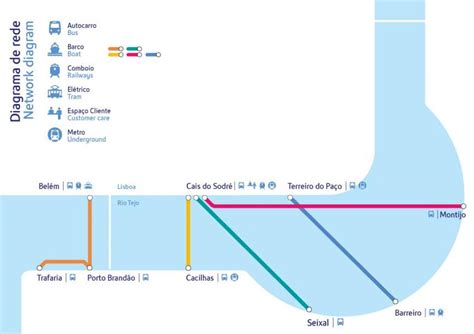 Lisbon ferry map - Lisbon port map (Portugal)