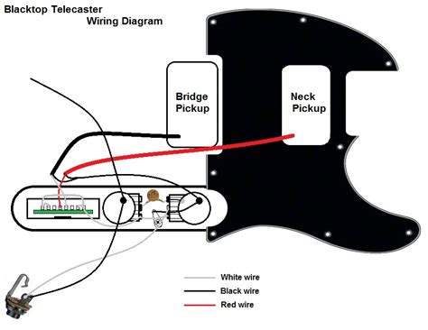 Fender Noiseless Strat Pickups Wiring Diagram - Wiring Diagram Pictures