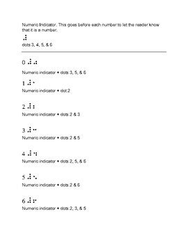 Nemeth Braille Numbers Cheat Sheet for Teachers/Paras by TVI Treasures