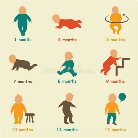 Milestones Child Development Stock Illustrations – 280 Milestones Child ...