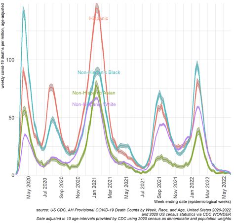 Miscellaneous Statistics | Statistical Modeling, Causal Inference, and ...