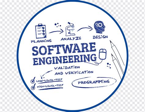 Software engineering Computer Software Software development, engineer, text, people, computer ...