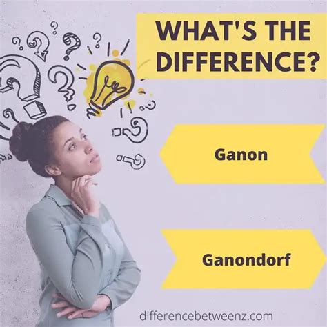 Difference between Ganon and Ganondorf - Difference Betweenz