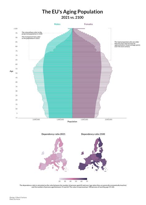 Visualizing The European Union’s Aging Population by 2100 ⋅ Yo, AI!