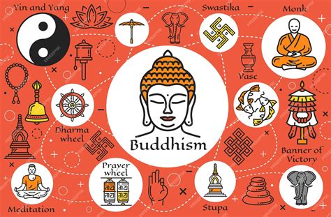 Premium Vector | Buddhism symbols Buddhist religious signs