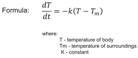 How To Solve Newton's Second Law Problems