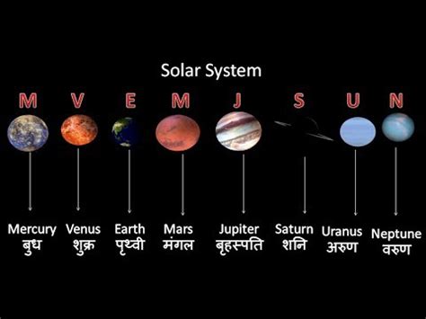 😂 Solar system definition in hindi. Solar system meaning in Hindi. 2019-02-14