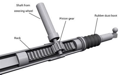 Steering System Basics: Rack & Pinion vs Recirculating Ball