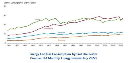 Sustainability Trends in Manufacturing | ARC Advisory