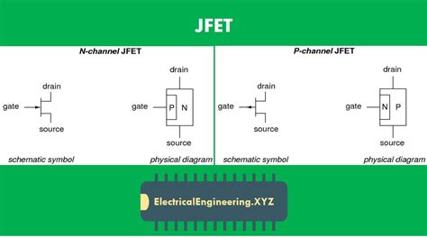 JFET Transistor Introduction and Types