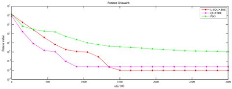 Algorithms | Free Full-Text | A PID Parameter Tuning Method Based on the Improved QUATRE Algorithm