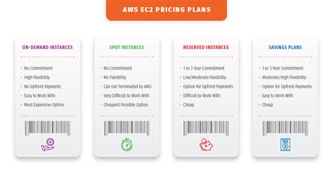 AWS pricing models: An overview of the different pricing models offered ...