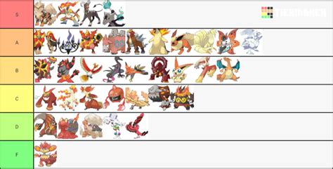 Create a Best Fire Types (Pokemon) Tier List - Tier Maker