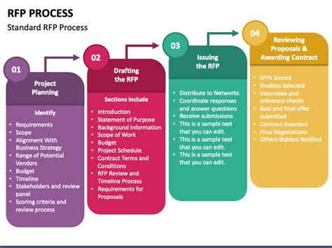 RFP Process PowerPoint and Google Slides Template - PPT Slides