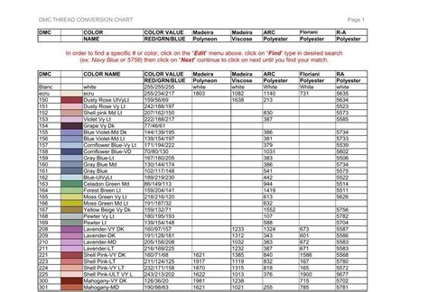 Brother To Isacord Conversion Chart