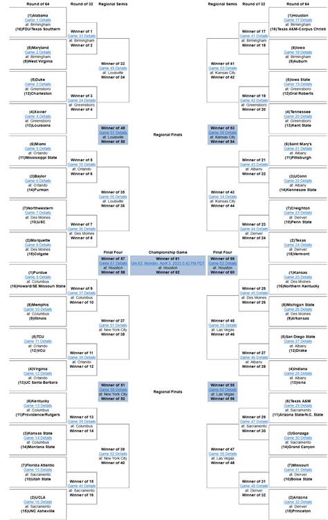 FINAL BRACKET - 2023 — The Bracketeer