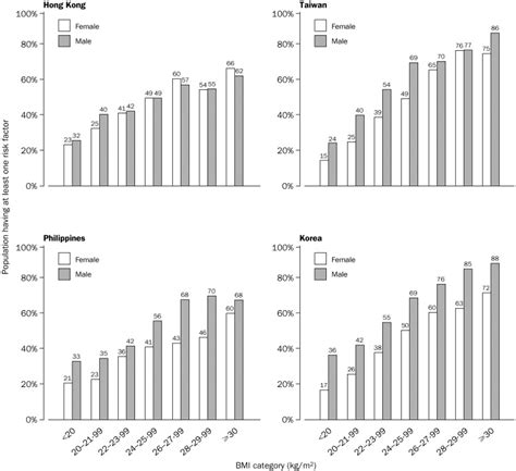 Asian Bmi Classification According To Who - Aljism Blog