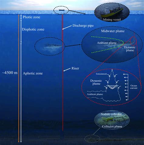 Deep sea mining - Wikiwand