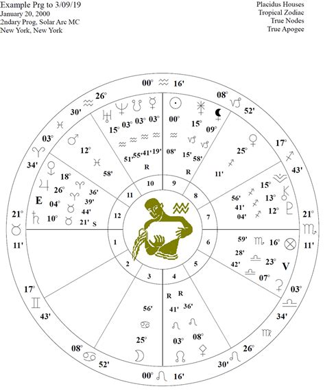 Calculating the Progressed Ascendant | Cafe Astrology .com