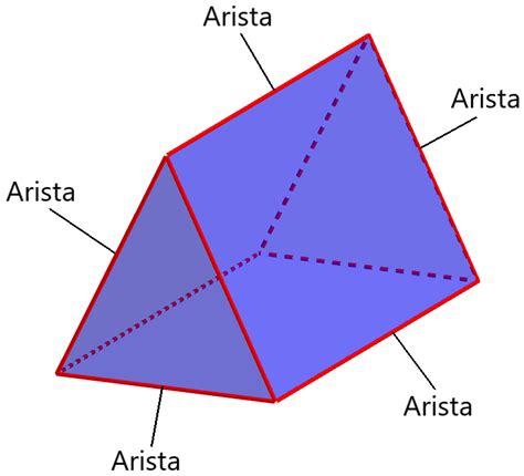 Prisma Triangular - Caras, Vértices y Aristas - Neurochispas