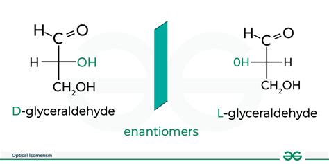 Optical Isomerism - Definition, Condition, Types and Examples