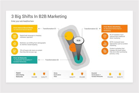 B2B Marketing PowerPoint Presentation Template | Nulivo Market