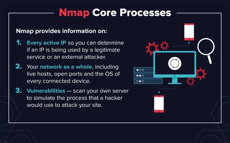 Essential Nmap Commands for System Admins - Penetration Testing Tools ...