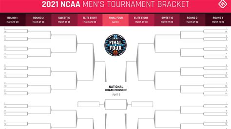 2021 NCAA Tournament Bracket Advice: Four best strategy tips for ...