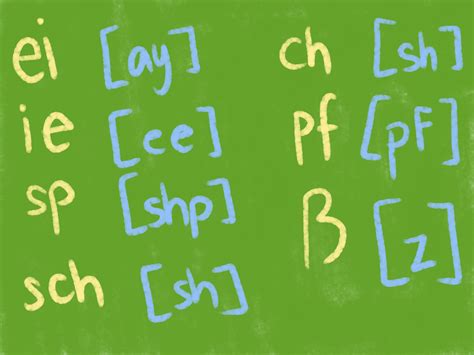 Pronunciation of a with umlaut - garryhub