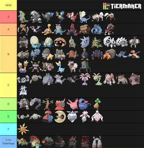 Rock Type Pokémon Tier List (Community Rankings) - TierMaker