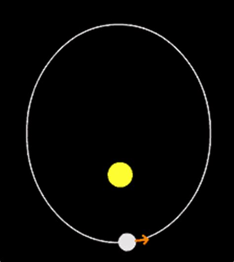 Mercury’s Spin-Orbit Resonance | Astronomy Club of Asheville